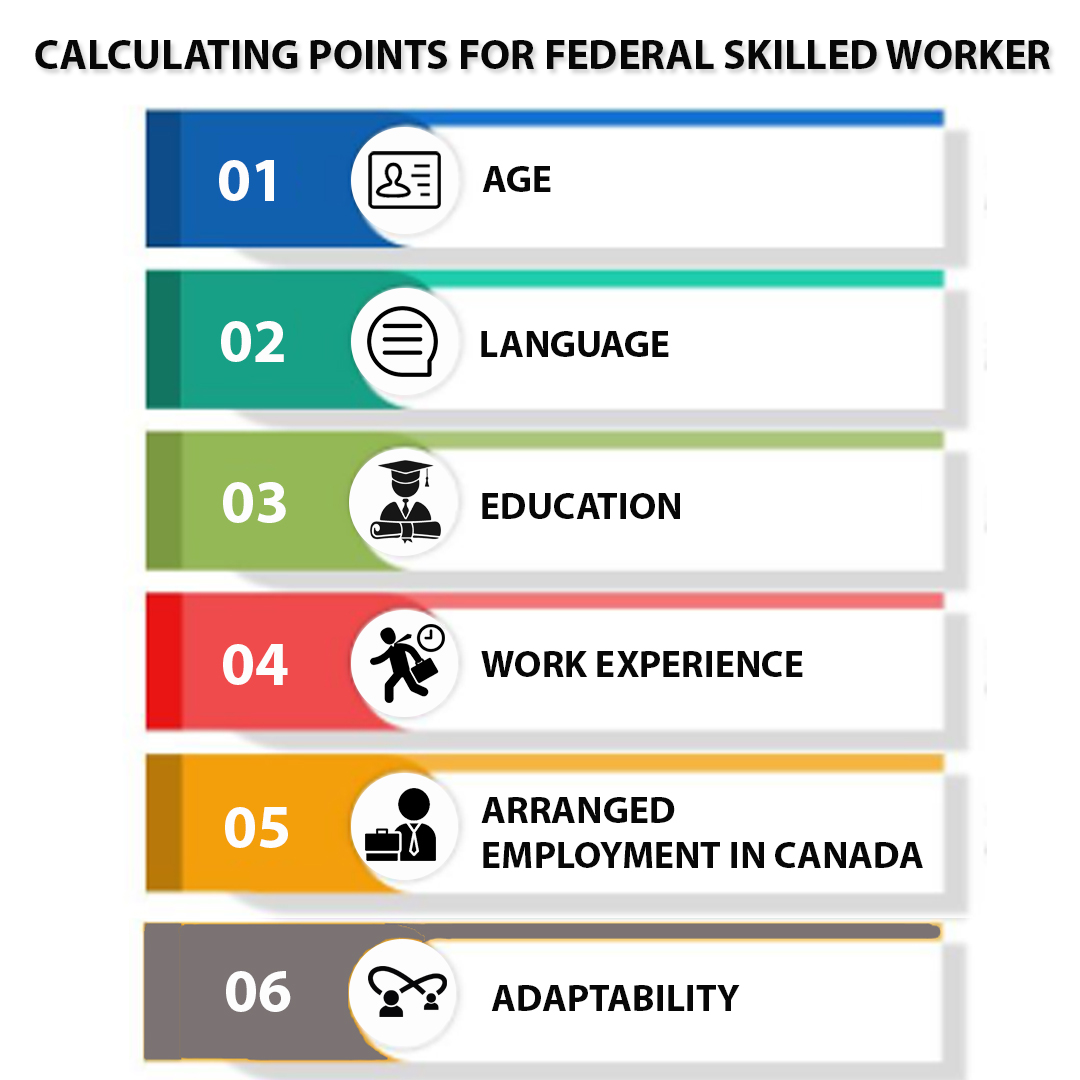 Canada PR visa points calculator